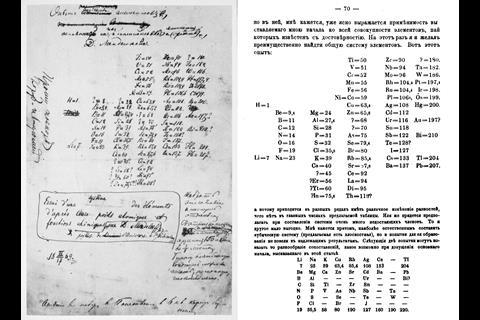 An image showing the hand-drawn and typer Mendeleev original periodic table side by side